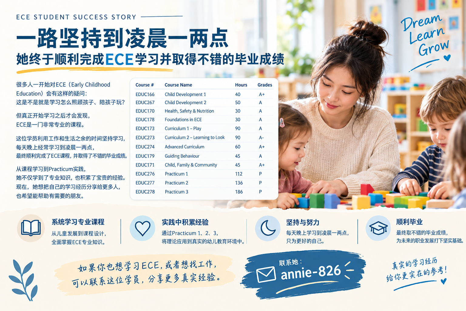 ECE学习心得:从坚持学习到顺利毕业